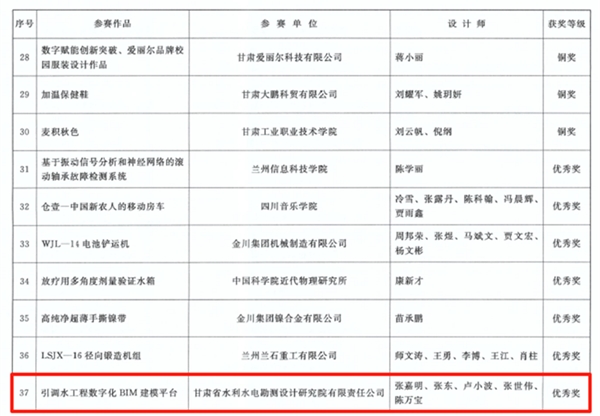 甘肃工程咨询集团在多个省级创新大赛中斩…