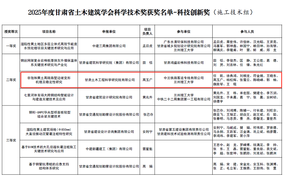 甘肃土木工程院技术成果荣获甘肃土木工程院技术成果荣获